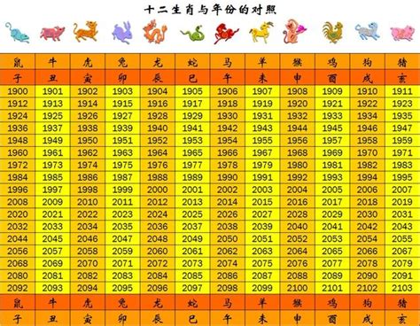 2025年是什麼年|年歲對照表